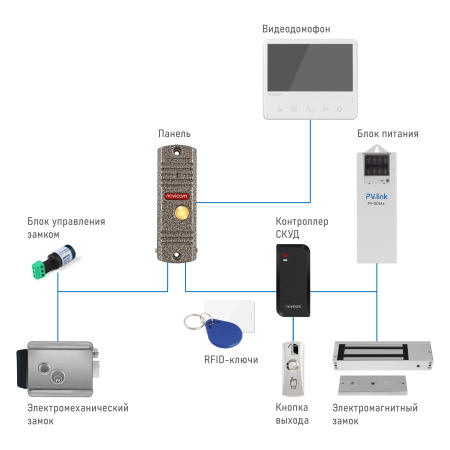Structure-chart-LEGEND-(2000x2000)